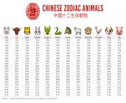 chinese zodiac animals calendar year