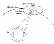 geometry of a total solar eclipse