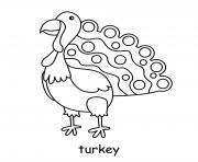 turkey